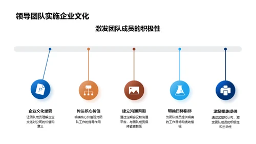 构建并实施企业文化