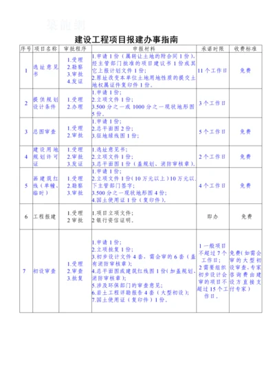 建设工程项目报建办事指南.docx