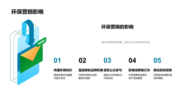 环保行动：营销的力量