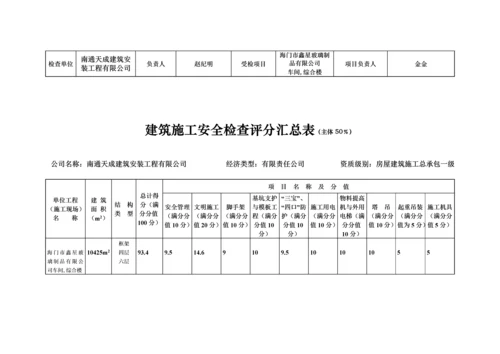 优质建筑综合施工安全检查评分汇总表.docx