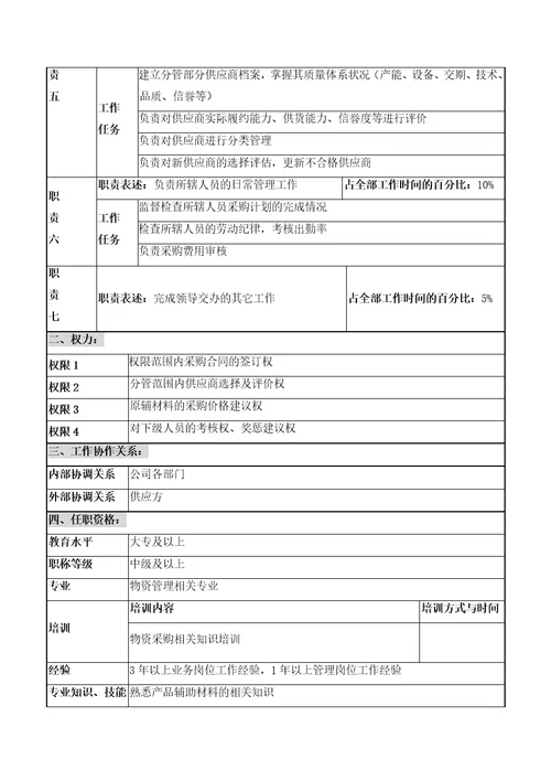 仪器生产企业原辅料采购主管职位说明书