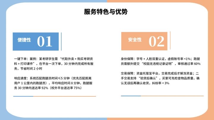 大学生互联网+创新创业计划书（含真实内容）