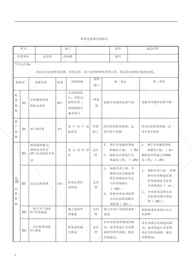 财务总监绩效考核表