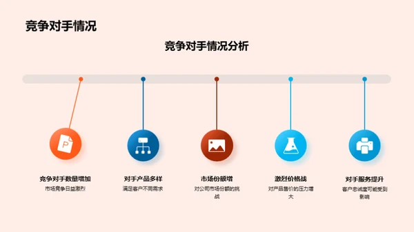 第一季度财务绩效分析