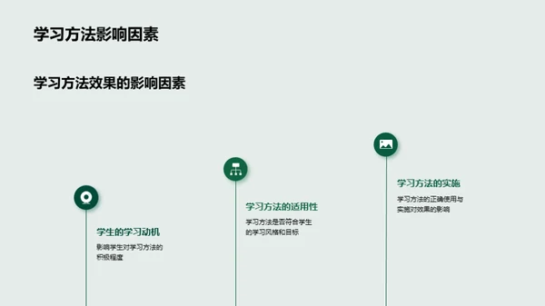 打造学习力MAX