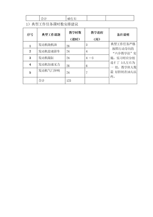 最新版汽车发动机大纲