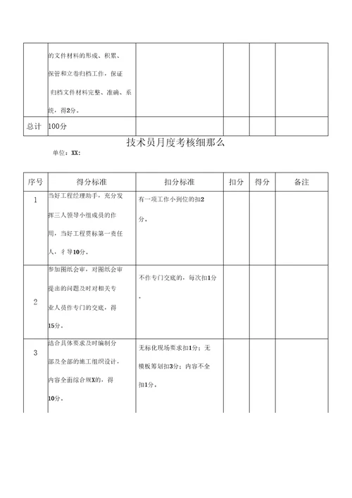 公司项目部管理人员绩效考核表使用