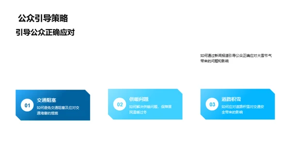 大雪节气新闻解读