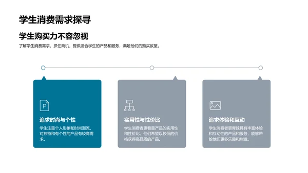 学生双十二营销规划PPT模板