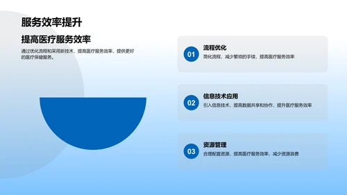 医保团队月报告