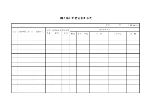 荣盛控股股份有限公司招聘标准手册