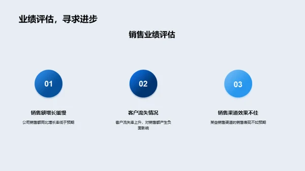 销售策略全方位探析