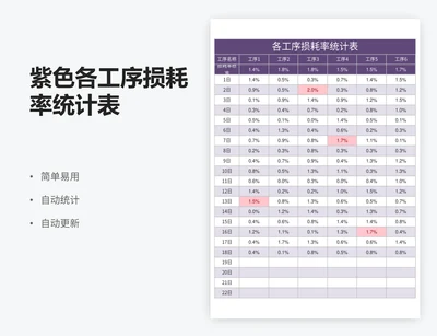 紫色各工序损耗率统计表