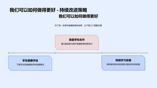 体育课堂的健康教育PPT模板