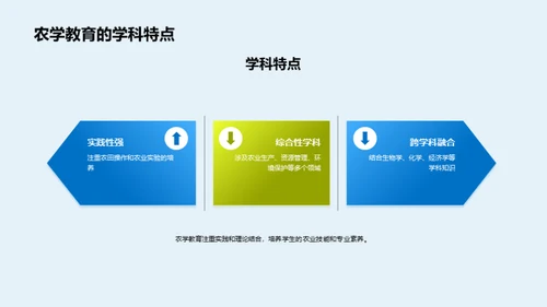 农学教育：构建未来