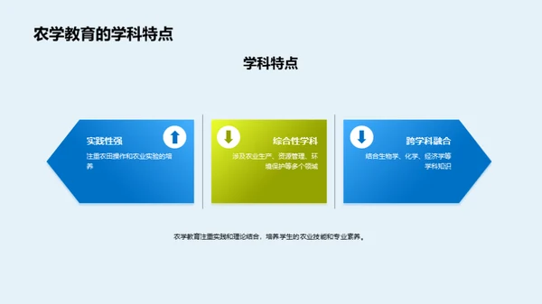 农学教育：构建未来