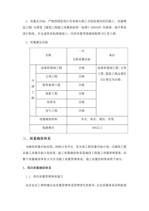 综合重点工程质量创优专项策划专业方案.docx