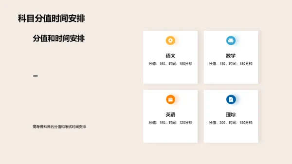 全面解析高考
