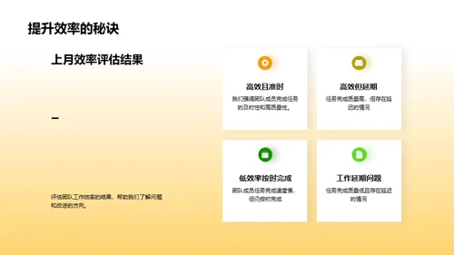 工作回顾与效能提升