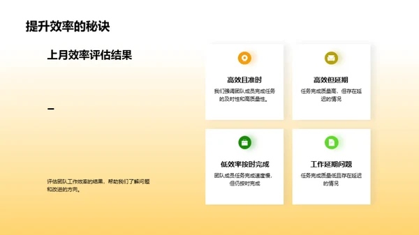工作回顾与效能提升