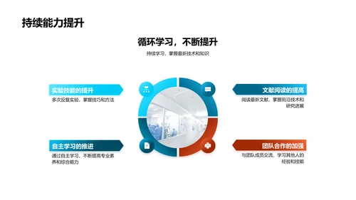 化学研究领域职业述职PPT模板