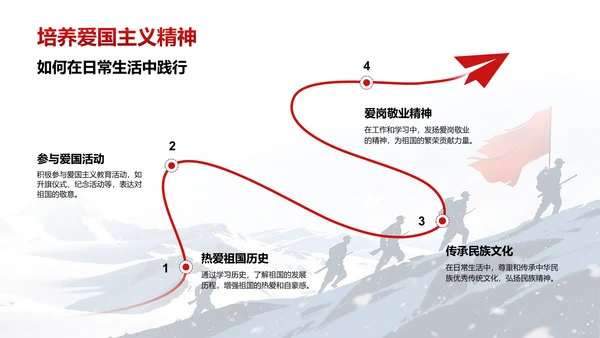 红色插画风长津湖精神学习分享 PPT模板