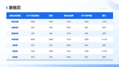 蓝色简约风表格