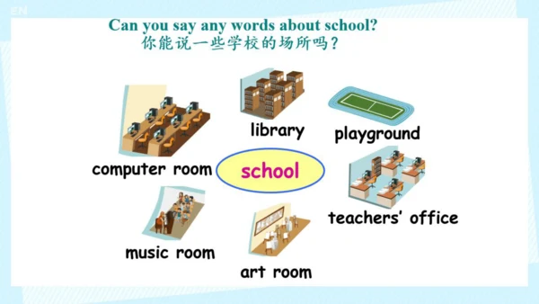 四下Recycle 1 Recycle 1