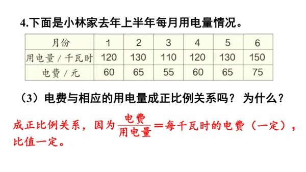 2024（大单元教学）人教版数学六年级下册4.4  正比例课件（共28张PPT)