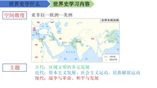 九年级历史上学期导言课 课件（17张PPT）