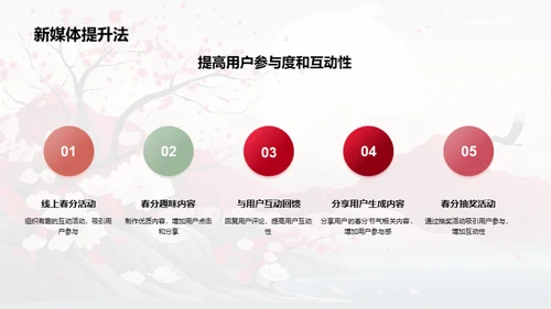 春分新媒体传播攻略
