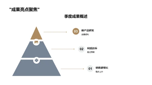 化学业务季度回顾