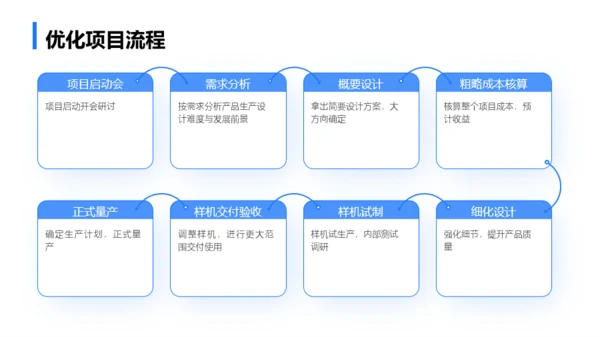 蓝色商务简约年终总结汇报模板