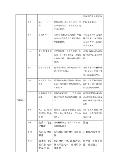 总体质量通病及防治措施统计表.docx