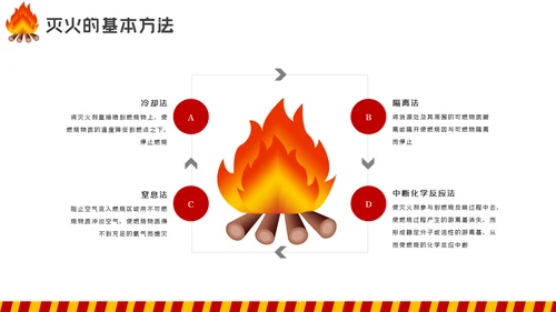 防灾减灾治火公共消防安全知识培训PPT