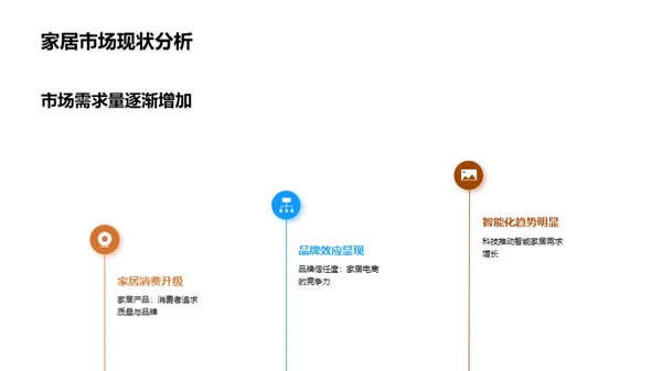 家居电商营销新策略