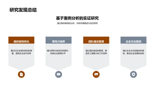 管理学研究之路