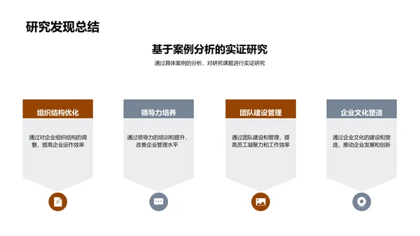 管理学研究之路