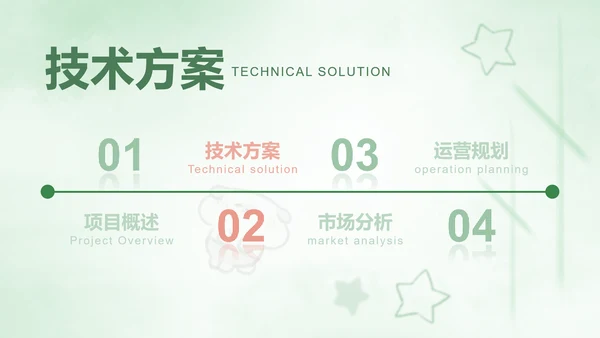 绿色卡通风创新创业计划书