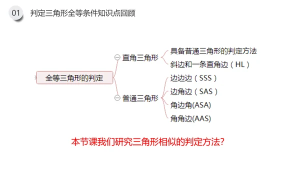 相似三角形的判定数学教学PPT课件