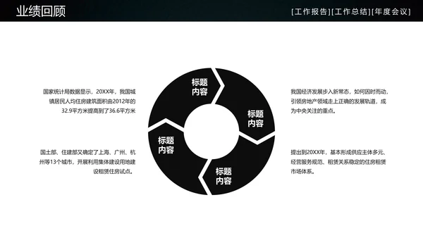 炫酷房地产工作汇报通用PPT模板