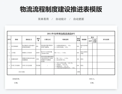 物流流程制度建设推进表模版