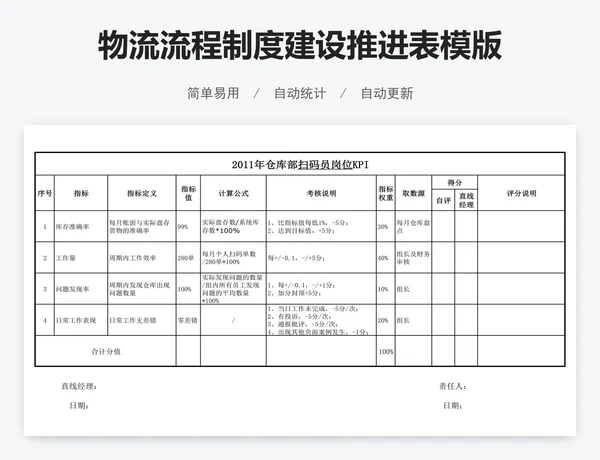 物流流程制度建设推进表模版