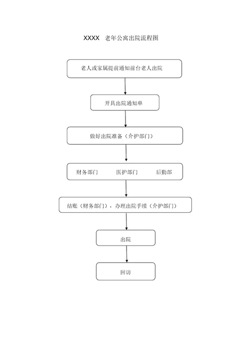 养老院老人入院流程纲要纲要图