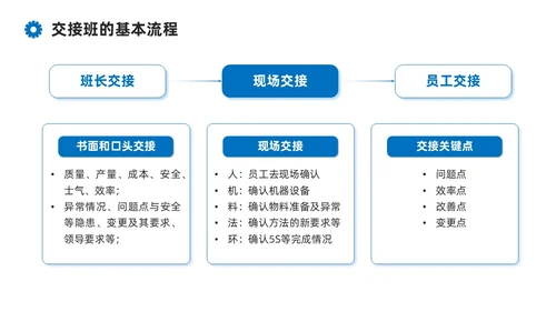蓝色系商务简约班组现场管理技能培训课件PPT模板