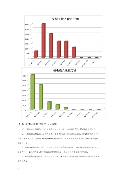 材料机械设备进场计划及保证措施