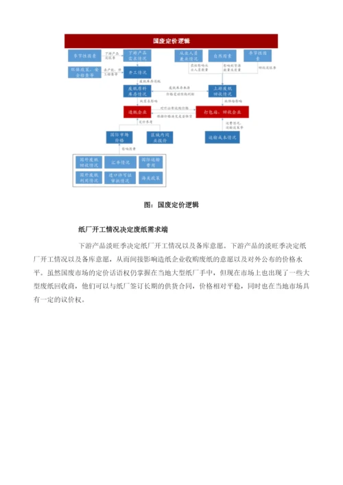 我国废纸行业回收标准概述及废纸定价逻辑分析.docx