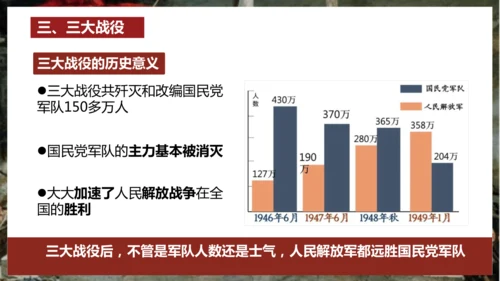 第24课 人民解放战争的胜利  课件