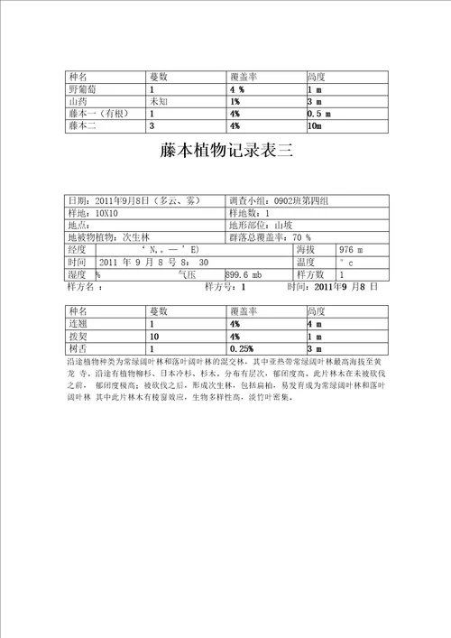 庐山植物群落调查基本表