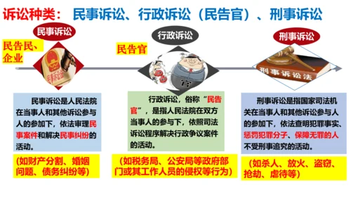 5.3 善用法律 课件(共28张PPT)